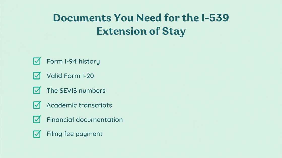 Checklist graphic of six documents required for the USCIS new I-539 extension of stay: Form I-94 history, valid Form I-20, SEVIS numbers, academic transcripts, financial documentation, filing fee payment